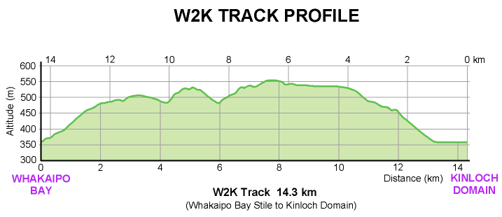 W2K Track profile